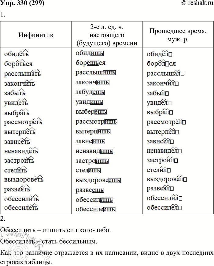 Изображение 330. 1. Используя данные глаголы, составьте таблицу. Устно обоснуйте выбор гласных в суффиксах и окончаниях глаголов. Суффиксы и окончания выделите графически, а гласные...